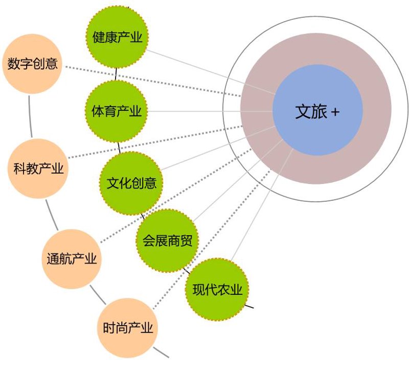 乡村旅游，作为一种新兴的旅游模式，在近几年逐渐受到青睐。那么，究竟如何选择适合自己的乡村旅游项目呢？本文将通过工具推荐类的方式，帮助您找到最适合您的乡村旅游地。