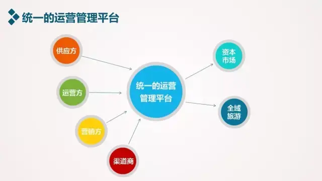 文旅项目的成功与否，往往取决于其背后独特的创意与创新模式。今天我们就来探讨一下文旅项目中常见的几种模式，并通过具体案例分析其优势与不足。